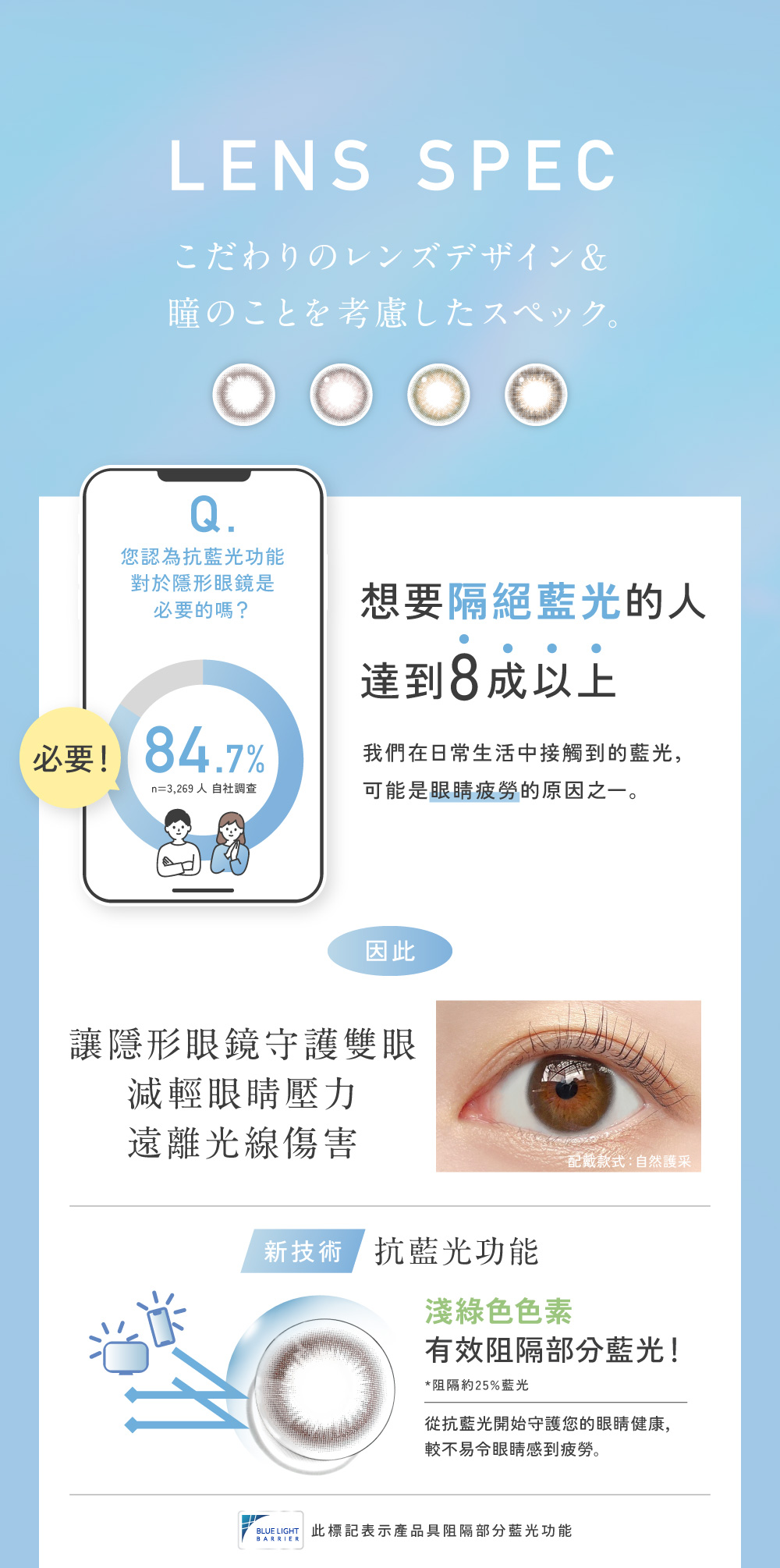 LENS SPEC 鏡片規格,淺綠色色素鏡片有效阻隔部分藍光